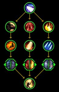 图片[8]-11.0 全新8个英雄天赋树预览-灵魂复苏前瞻资讯