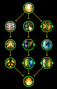 图片[3]-11.0 霜火法师/黑暗游侠猎人/神谕者牧师/林地守护者德鲁伊 英雄天赋树预览-灵魂复苏前瞻资讯