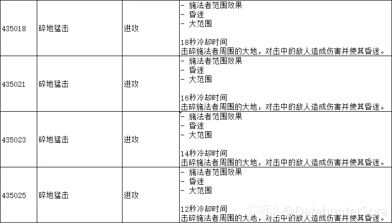 图片[11]-10.2.6 霸业风暴 全技能/道具一览-灵魂复苏前瞻资讯