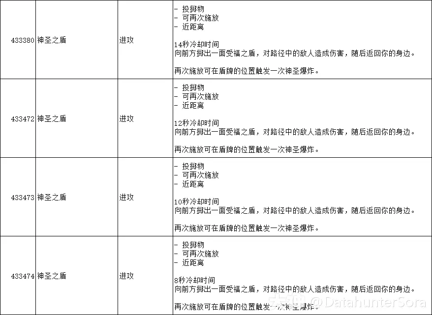 图片[15]-10.2.6 霸业风暴 全技能/道具一览-灵魂复苏前瞻资讯