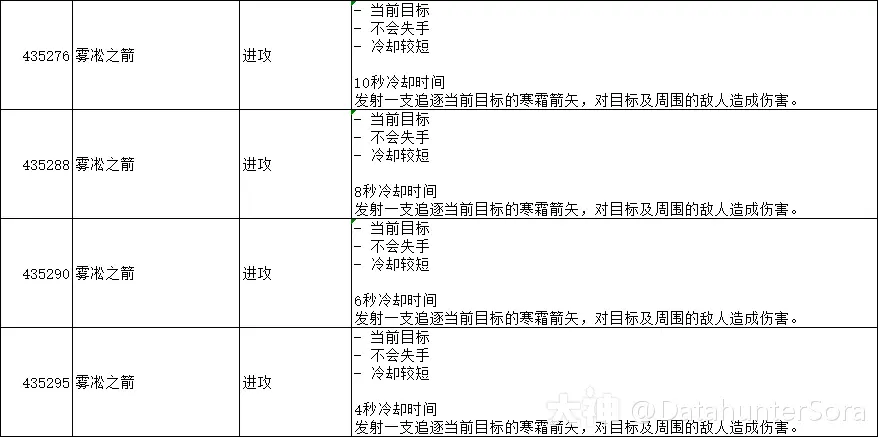 图片[19]-10.2.6 霸业风暴 全技能/道具一览-灵魂复苏前瞻资讯