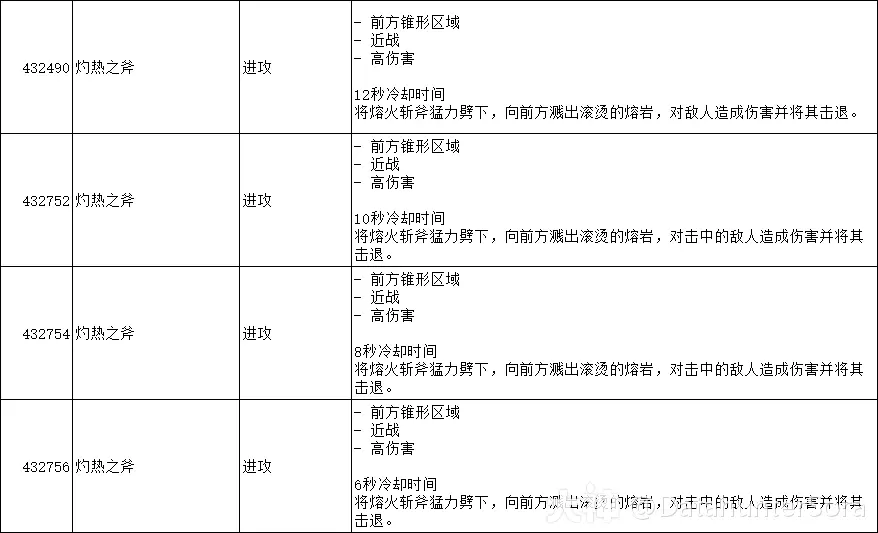 图片[21]-10.2.6 霸业风暴 全技能/道具一览-灵魂复苏前瞻资讯