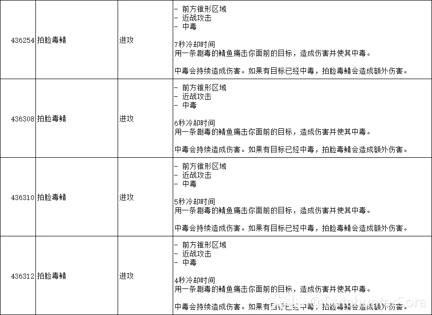 图片[29]-10.2.6 霸业风暴 全技能/道具一览-灵魂复苏前瞻资讯