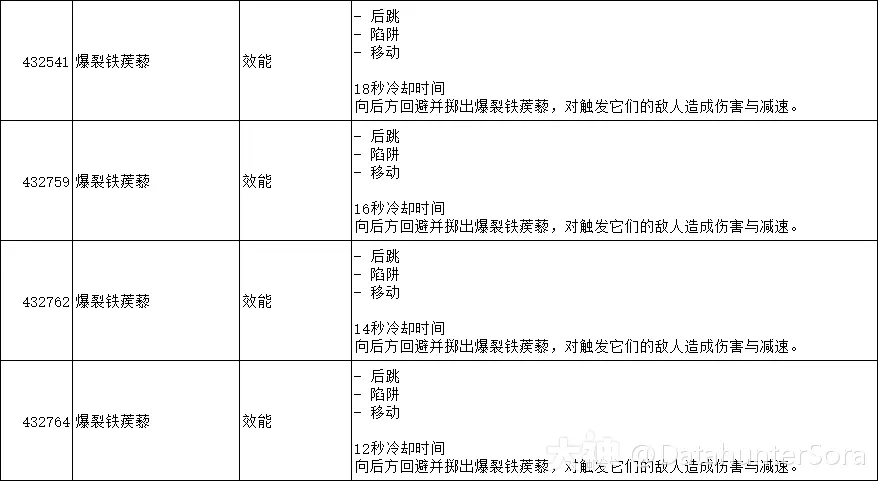 图片[31]-10.2.6 霸业风暴 全技能/道具一览-灵魂复苏前瞻资讯