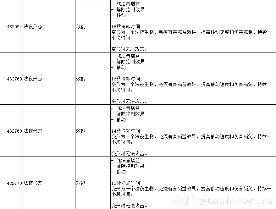 图片[35]-10.2.6 霸业风暴 全技能/道具一览-灵魂复苏前瞻资讯