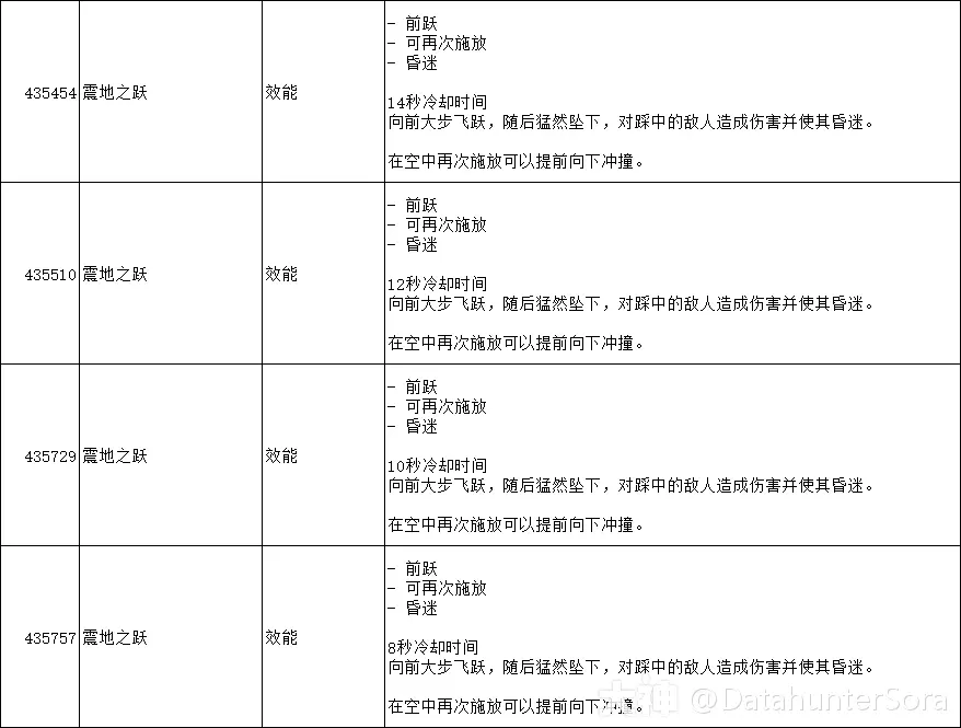 图片[41]-10.2.6 霸业风暴 全技能/道具一览-灵魂复苏前瞻资讯