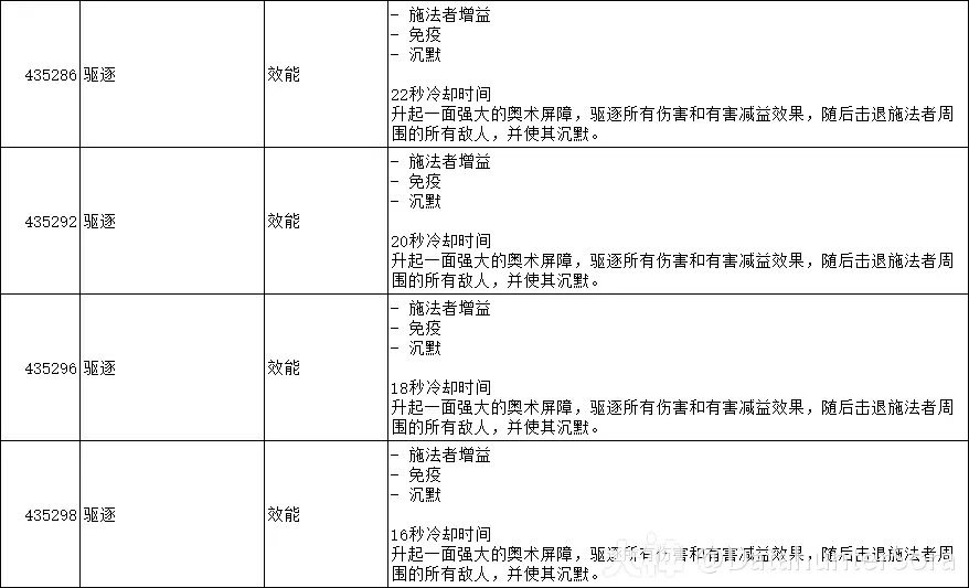 图片[43]-10.2.6 霸业风暴 全技能/道具一览-灵魂复苏前瞻资讯