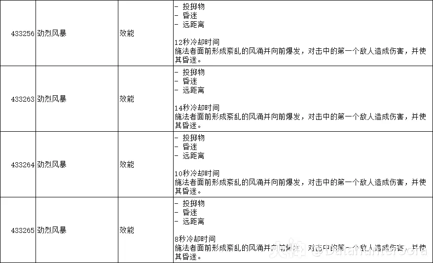 图片[49]-10.2.6 霸业风暴 全技能/道具一览-灵魂复苏前瞻资讯