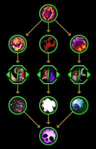 图片[11]-12个全新的11.0英雄天赋树！-灵魂复苏前瞻资讯
