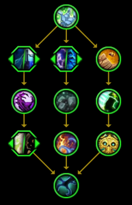 图片[10]-12个全新的11.0英雄天赋树！-灵魂复苏前瞻资讯