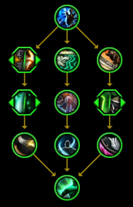 图片[7]-12个全新的11.0英雄天赋树！-灵魂复苏前瞻资讯