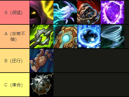 图片[2]-10.2.6 霸业风暴 技能/道具排行榜（个人推荐）-灵魂复苏前瞻资讯