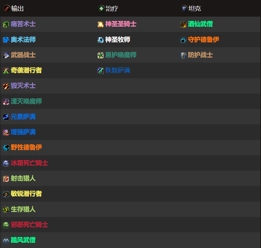 图片[2]-Raider.IO 专精突破 巨龙时代第3赛季….. 和一个全新活动！-灵魂复苏前瞻资讯