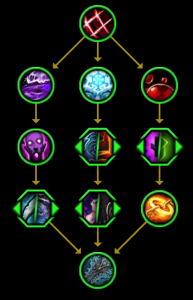 图片[3]-12个全新的11.0英雄天赋树！-灵魂复苏前瞻资讯