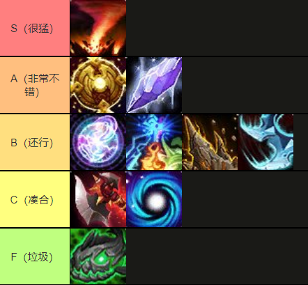 图片[1]-10.2.6 霸业风暴 技能/道具排行榜（个人推荐）-灵魂复苏前瞻资讯