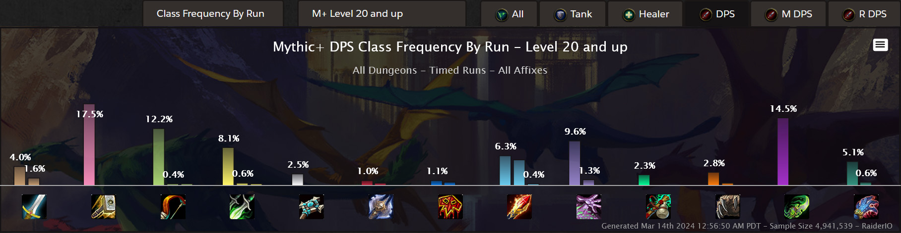 图片[3]-Raider.IO 专精突破 巨龙时代第3赛季….. 和一个全新活动！-灵魂复苏前瞻资讯