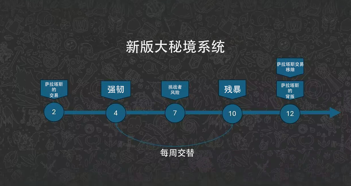图片[1]-6月26日 11.0地心之战大秘境词缀更新-灵魂复苏前瞻资讯