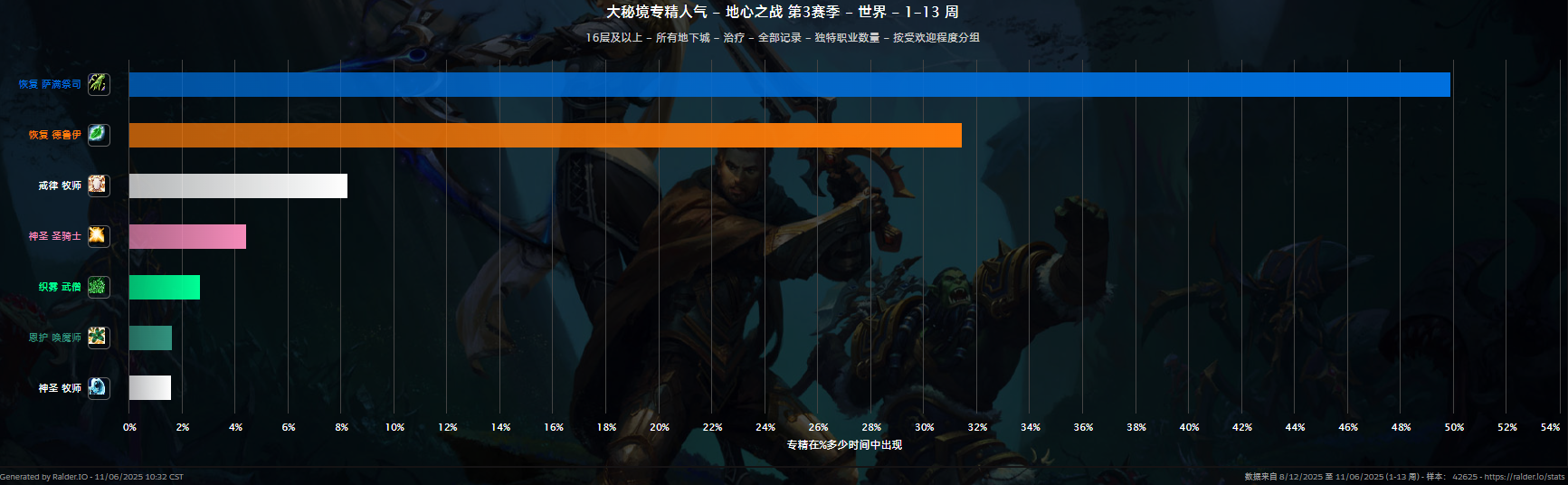 图片[3]-冷门专精-灵魂复苏前瞻资讯