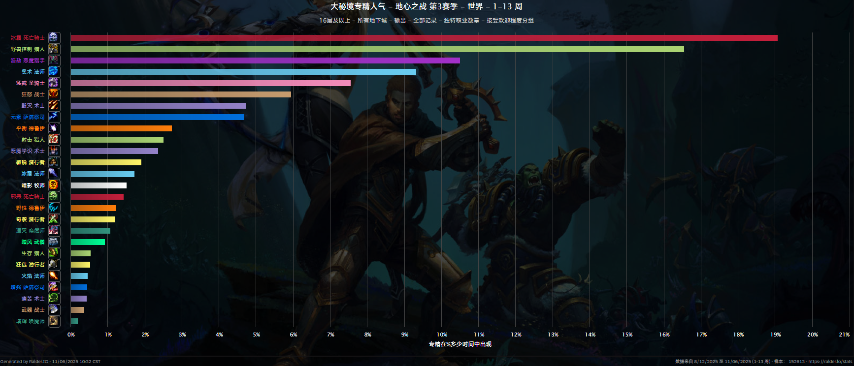 图片[4]-冷门专精-灵魂复苏前瞻资讯